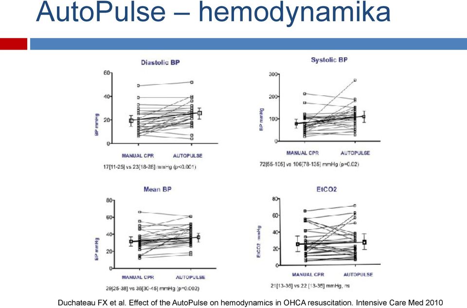 Effect of the AutoPulse on