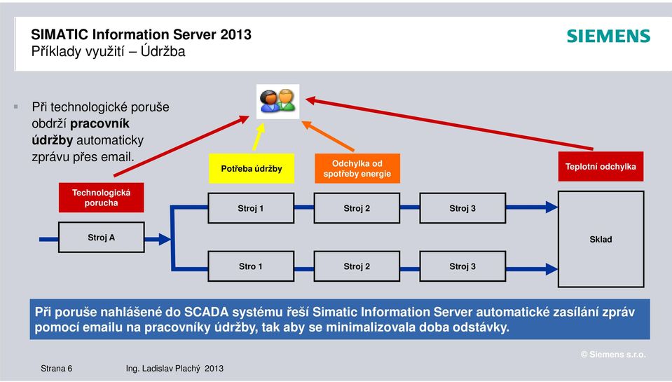 A Sklad Stro 1 Stroj 2 Stroj 3 Při poruše nahlášené do SCADA systému řeší Simatic Information Server automatické