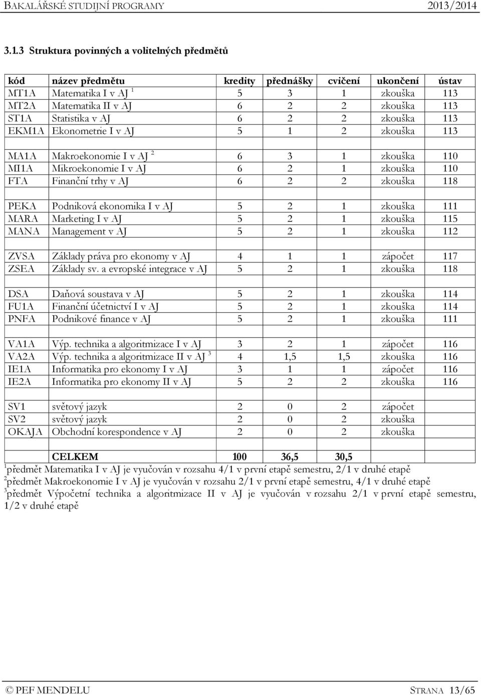 MARA Marketing I v AJ 5 2 1 zkouška 115 MANA Management v AJ 5 2 1 zkouška 112 ZVSA Základy práva pro ekonomy v AJ 4 1 1 zápočet 117 ZSEA Základy sv.