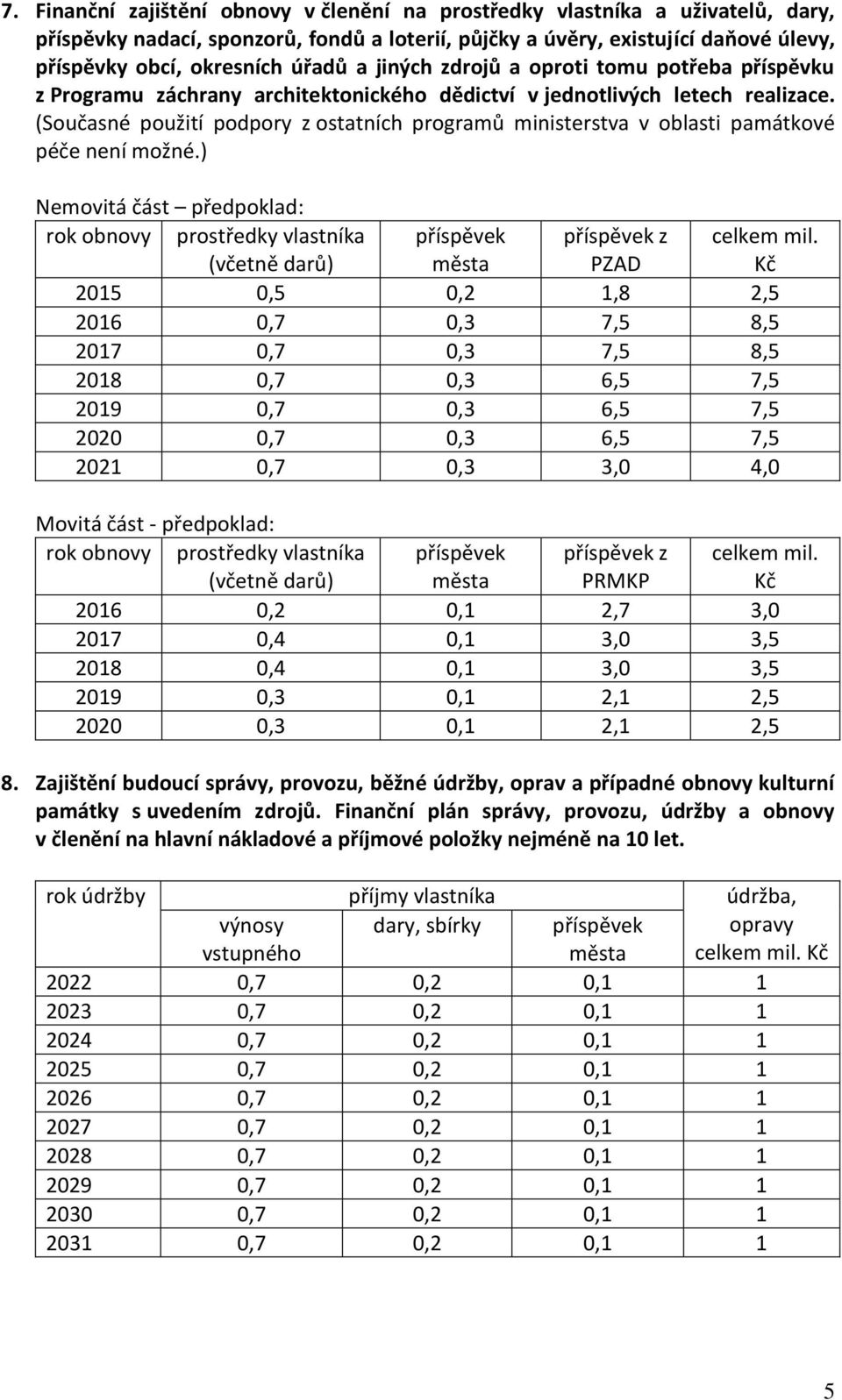 (Současné použití podpory z ostatních programů ministerstva v oblasti památkové péče není možné.