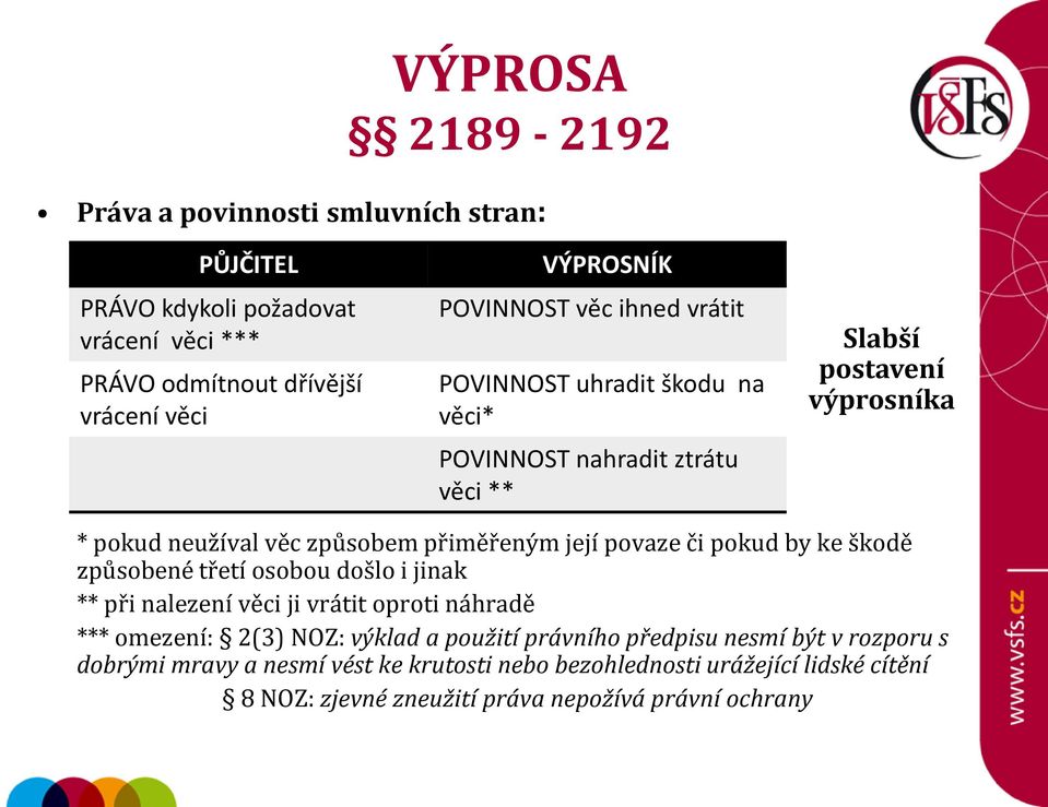 povaze či pokud by ke škodě způsobené třetí osobou došlo i jinak ** při nalezení věci ji vrátit oproti náhradě *** omezení: 2(3) NOZ: výklad a použití právního