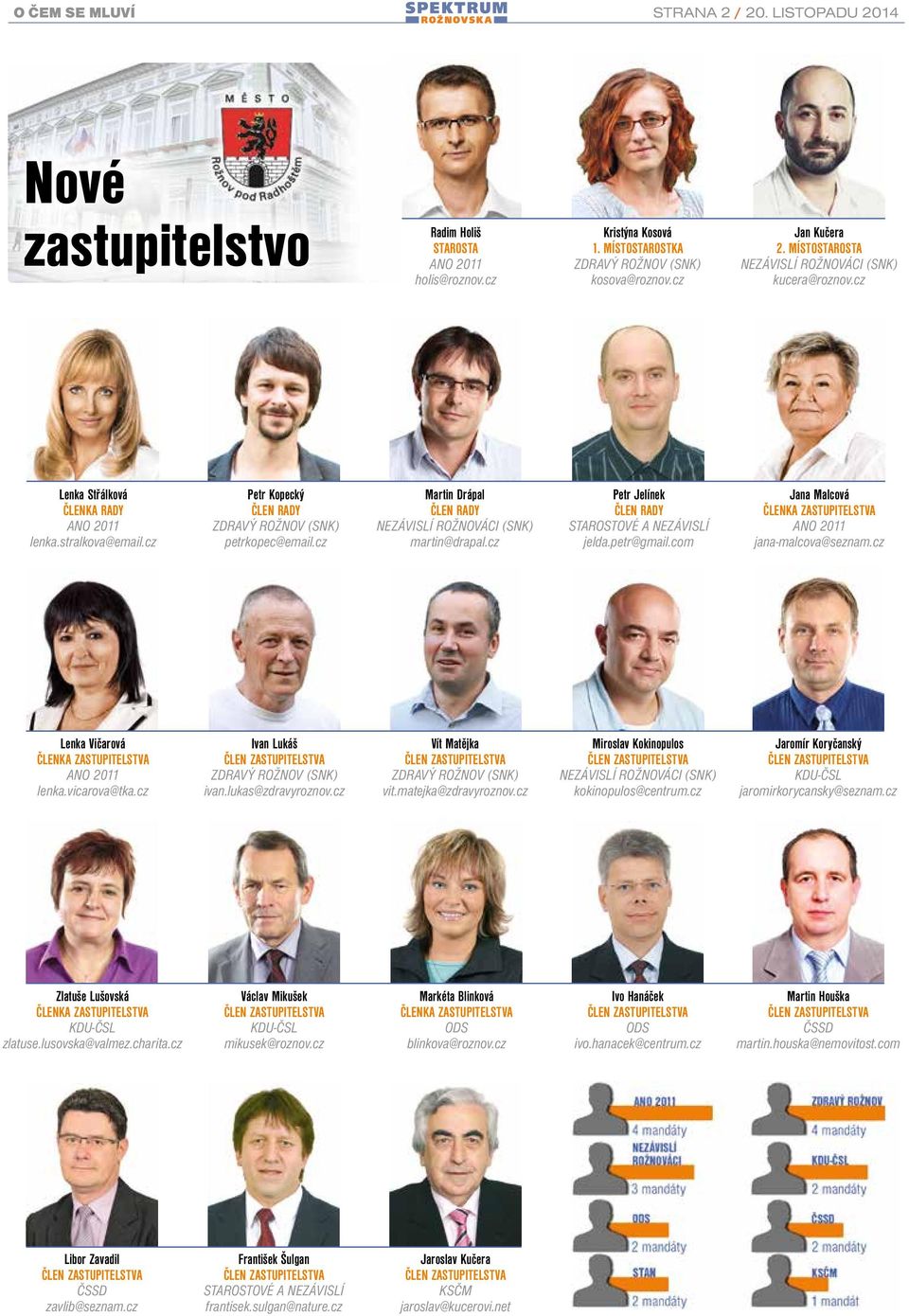 cz Martin Drápal ČLEN RADY NEZÁVISLÍ ROŽNOVÁCI (SNK) martin@drapal.cz Petr Jelínek ČLEN RADY STAROSTOVÉ A NEZÁVISLÍ jelda.petr@gmail.