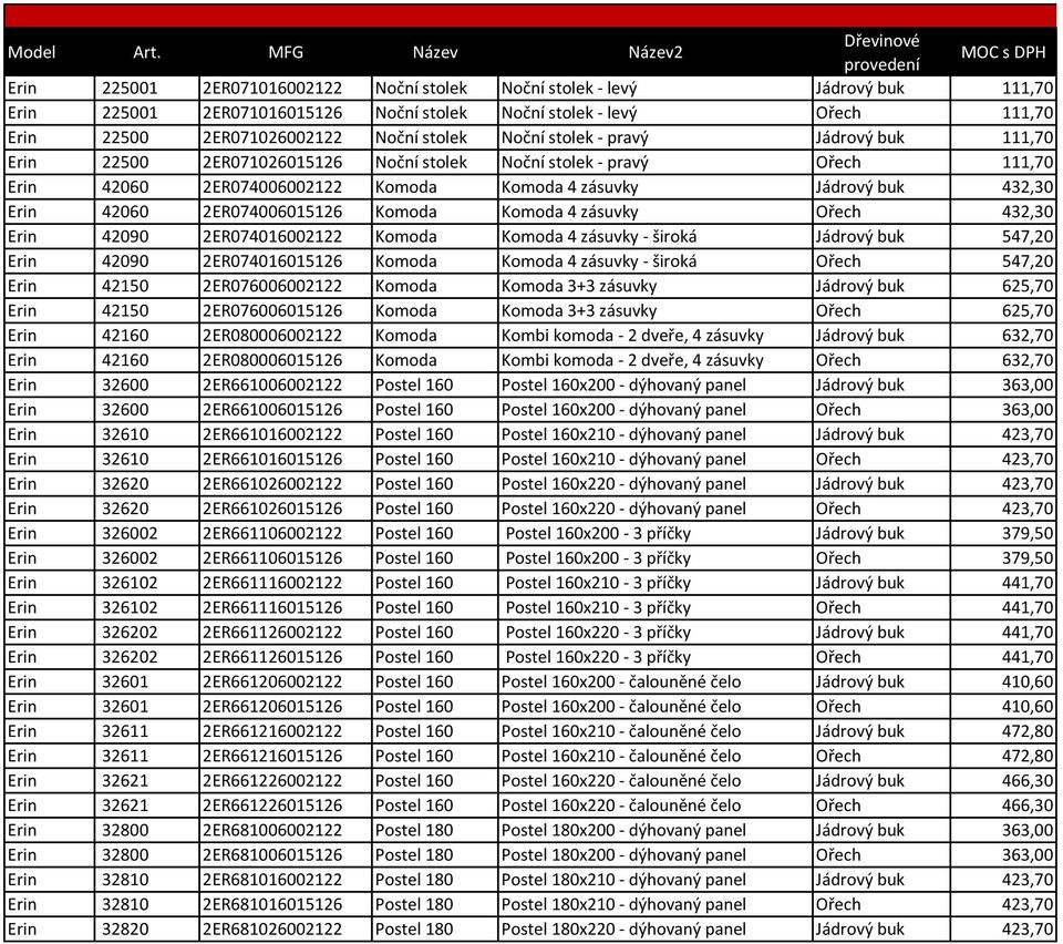 111,70 Erin 22500 2ER071026002122 Noční stolek Noční stolek - pravý Jádrový buk 111,70 Erin 22500 2ER071026015126 Noční stolek Noční stolek - pravý Ořech 111,70 Erin 42060 2ER074006002122 Komoda