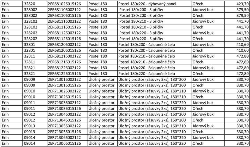 Erin 328202 2ER681126002122 Postel 180 Postel 180x220-3 příčky Jádrový buk 441,70 Erin 328202 2ER681126015126 Postel 180 Postel 180x220-3 příčky Ořech 441,70 Erin 32801 2ER681206002122 Postel 180