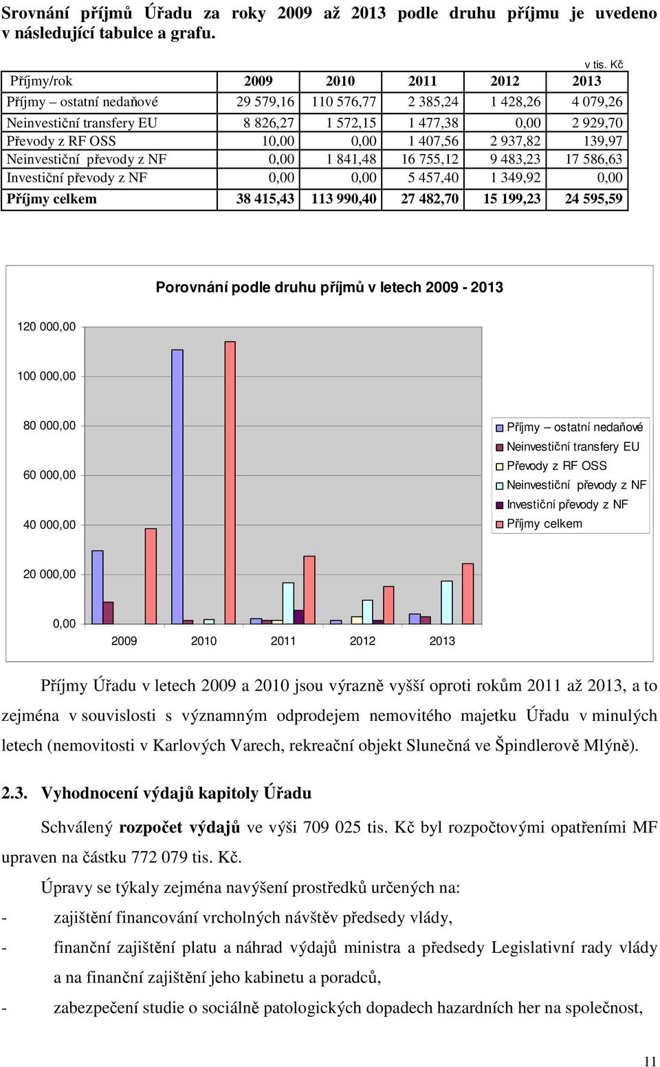 10,00 0,00 1 407,56 2 937,82 139,97 Neinvestiční převody z NF 0,00 1 841,48 16 755,12 9 483,23 17 586,63 Investiční převody z NF 0,00 0,00 5 457,40 1 349,92 0,00 Příjmy celkem 38 415,43 113 990,40 27