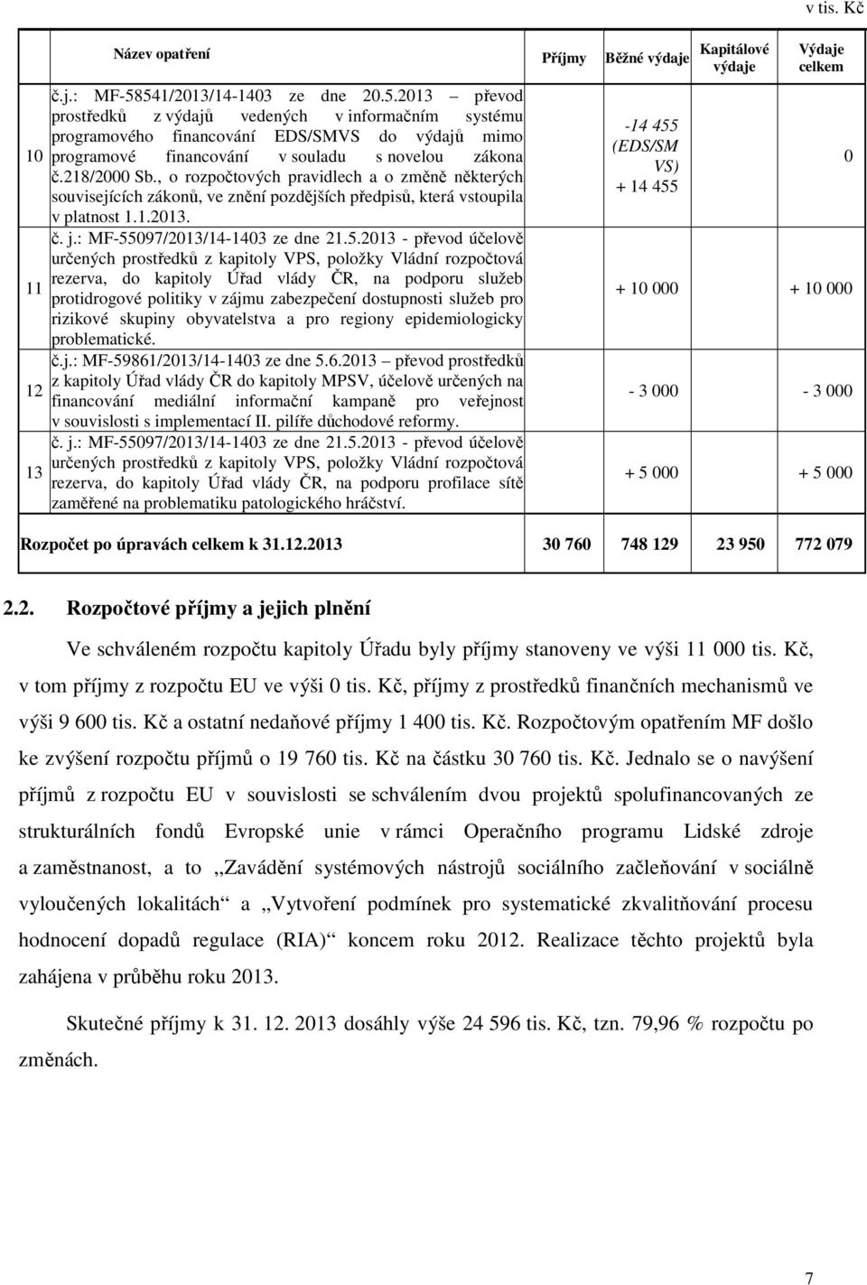 218/2000 Sb., o rozpočtových pravidlech a o změně některých souvisejících zákonů, ve znění pozdějších předpisů, která vstoupila v platnost 1.1.2013. č. j.: MF-55