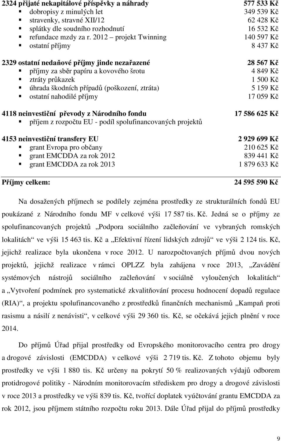 škodních případů (poškození, ztráta) 5 159 Kč ostatní nahodilé příjmy 17 059 Kč 4118 neinvestiční převody z Národního fondu 17 586 625 Kč příjem z rozpočtu EU - podíl spolufinancovaných projektů 4153