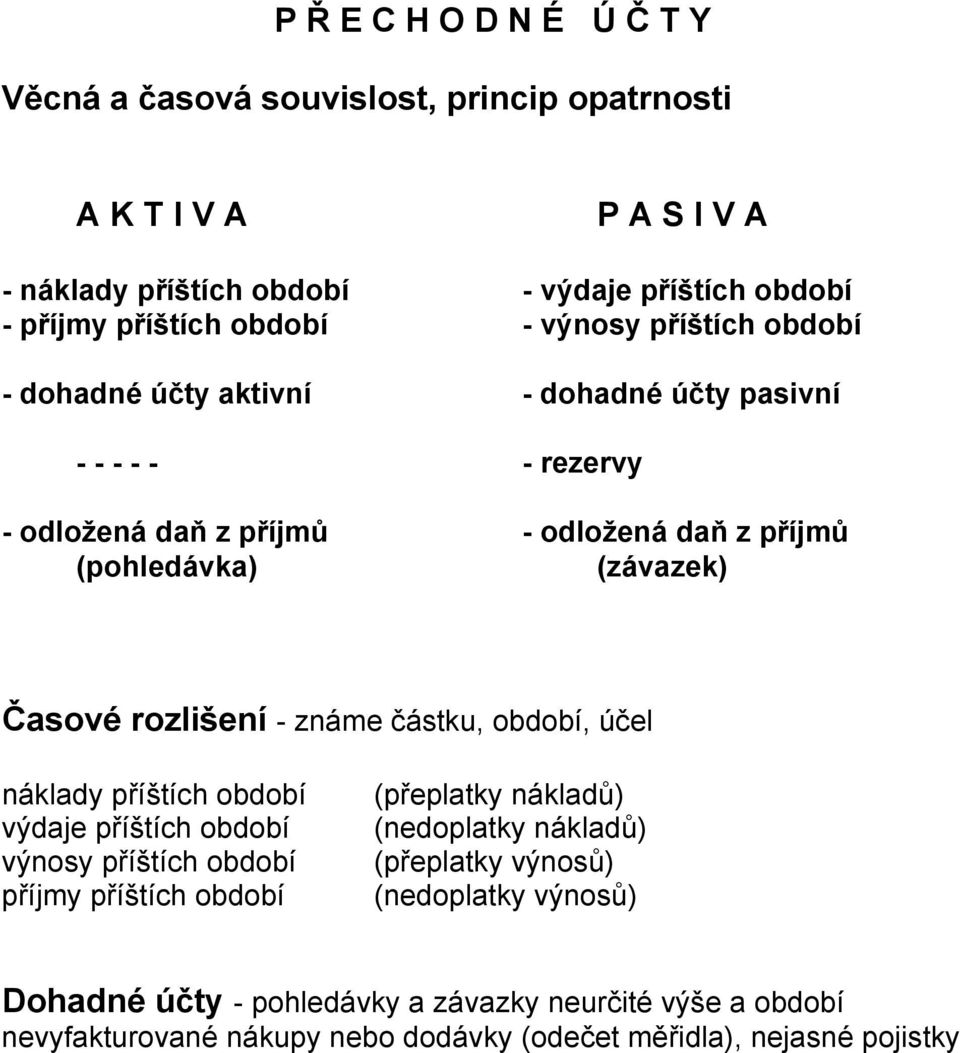 Časové rozlišení - známe částku, období, účel náklady příštích období výdaje příštích období výnosy příštích období příjmy příštích období (přeplatky nákladů) (nedoplatky