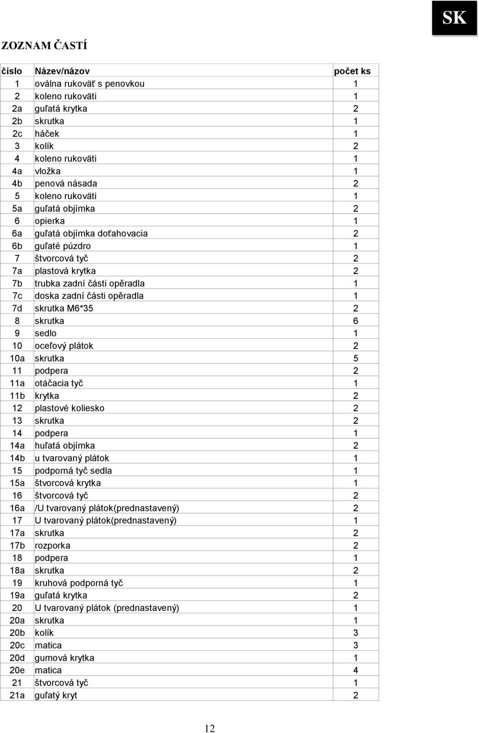 opěradla 1 7d skrutka M6*35 2 8 skrutka 6 9 sedlo 1 10 oceľový plátok 2 10a skrutka 5 11 podpera 2 11a otáčacia tyč 1 11b krytka 2 12 plastové koliesko 2 13 skrutka 2 14 podpera 1 14a huľatá objímka