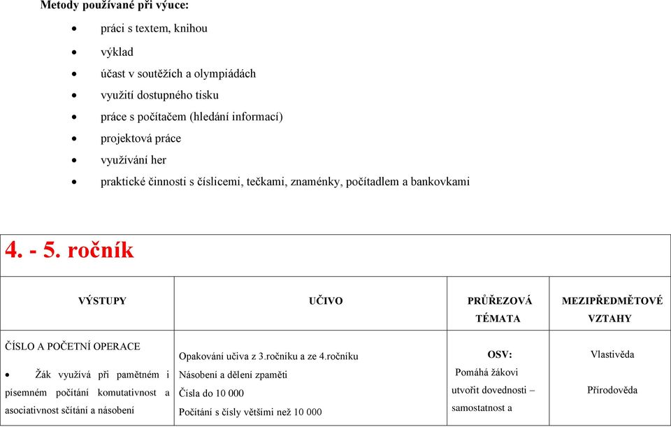 ročník VÝSTUPY UČIVO PRŮŘEZOVÁ TÉMATA MEZIPŘEDMĚTOVÉ VZTAHY ČÍSLO A POČETNÍ OPERACE Žák využívá při pamětném i písemném počítání komutativnost a asociativnost