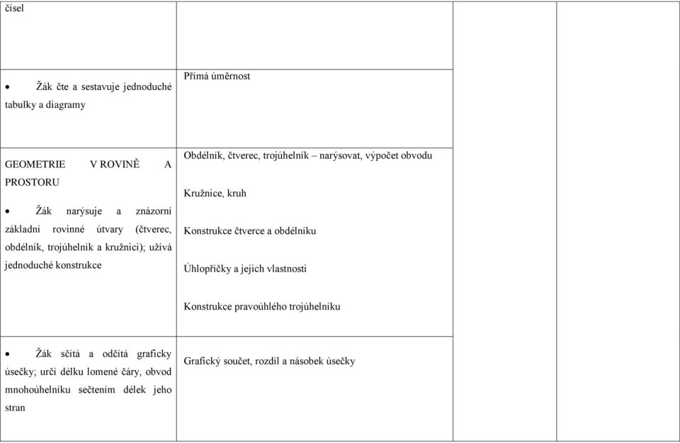 výpočet obvodu Kružnice, kruh Konstrukce čtverce a obdélníku Úhlopříčky a jejich vlastnosti Konstrukce pravoúhlého trojúhelníku Žák