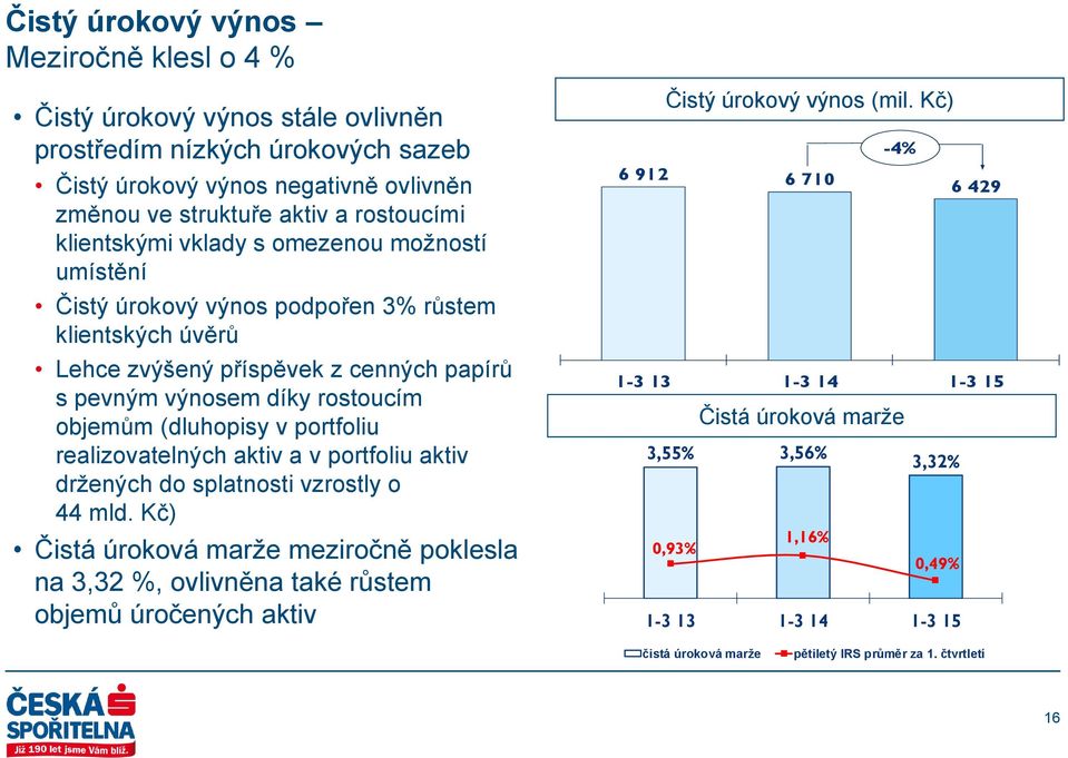 v portfoliu realizovatelných aktiv a v portfoliu aktiv držených do splatnosti vzrostly o 44 mld.