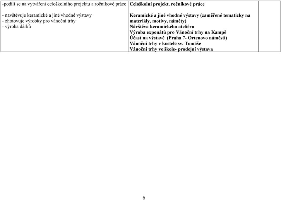 (zaměřené tematicky na materiály, motivy, náměty) Návštěva keramického ateliéru Výroba exponátů pro Vánoční trhy na