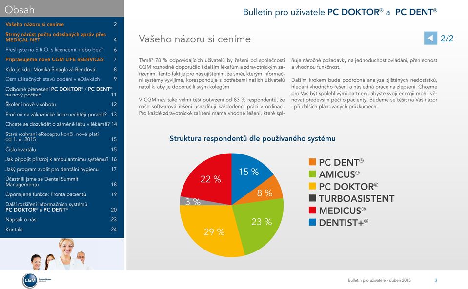 V CGM nás také velmi těší potvrzení od 83 % respondentů, že naše softwarová řešení usnadňují každodenní práci v ordinaci.
