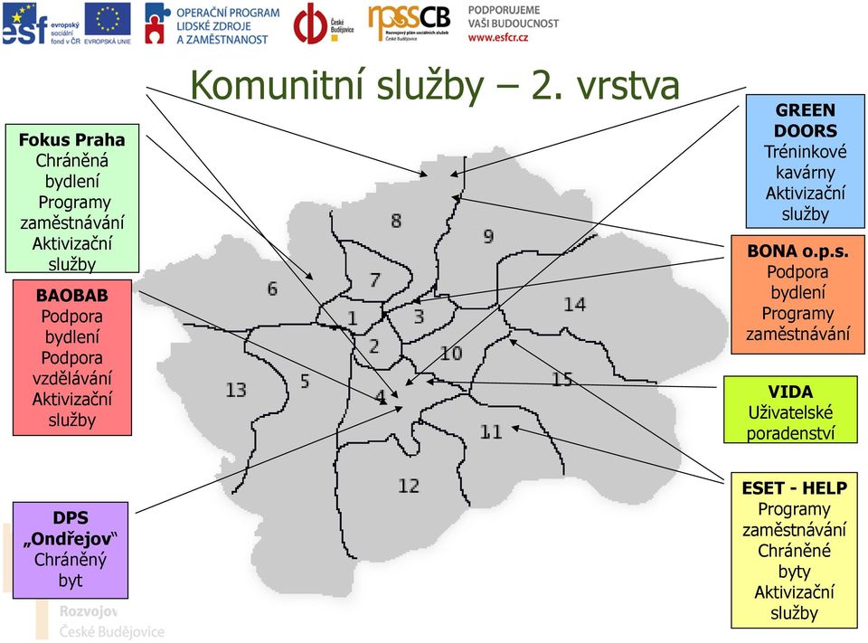 vrstva GREEN DOORS Tréninkové kavárny Aktivizační služby BONA o.p.s. Podpora bydlení Programy