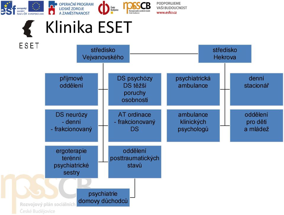 ordinace - frakcionovaný DS ambulance klinických psychologů oddělení pro děti a mládež