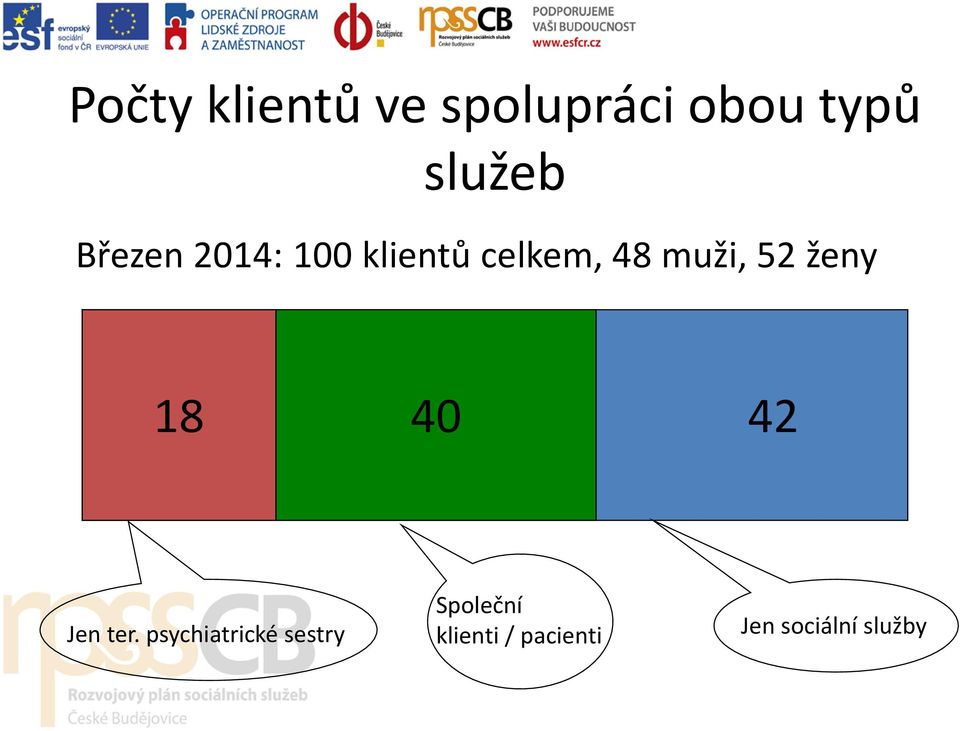 ženy 18 40 42 Jen ter.