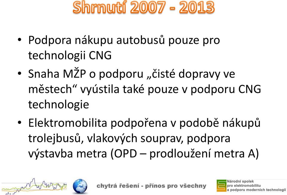 CNG technologie Elektromobilita podpořena v podobě nákupů