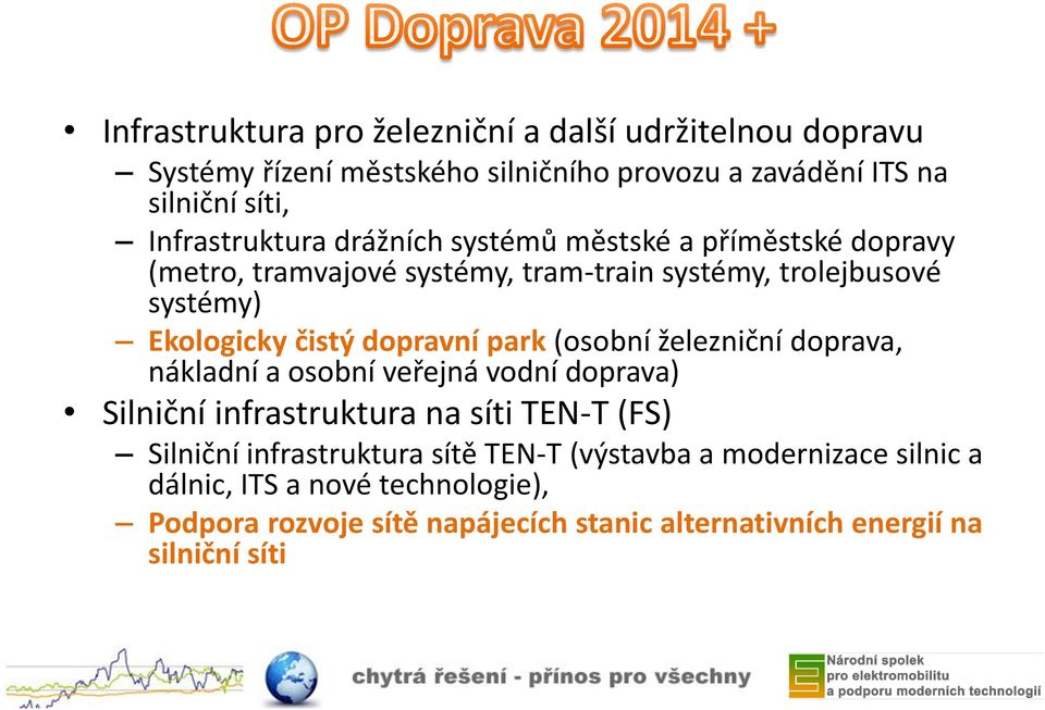 čistý dopravní park (osobní železniční doprava, nákladní a osobní veřejná vodní doprava) Silniční infrastruktura na síti TEN-T (FS) Silniční