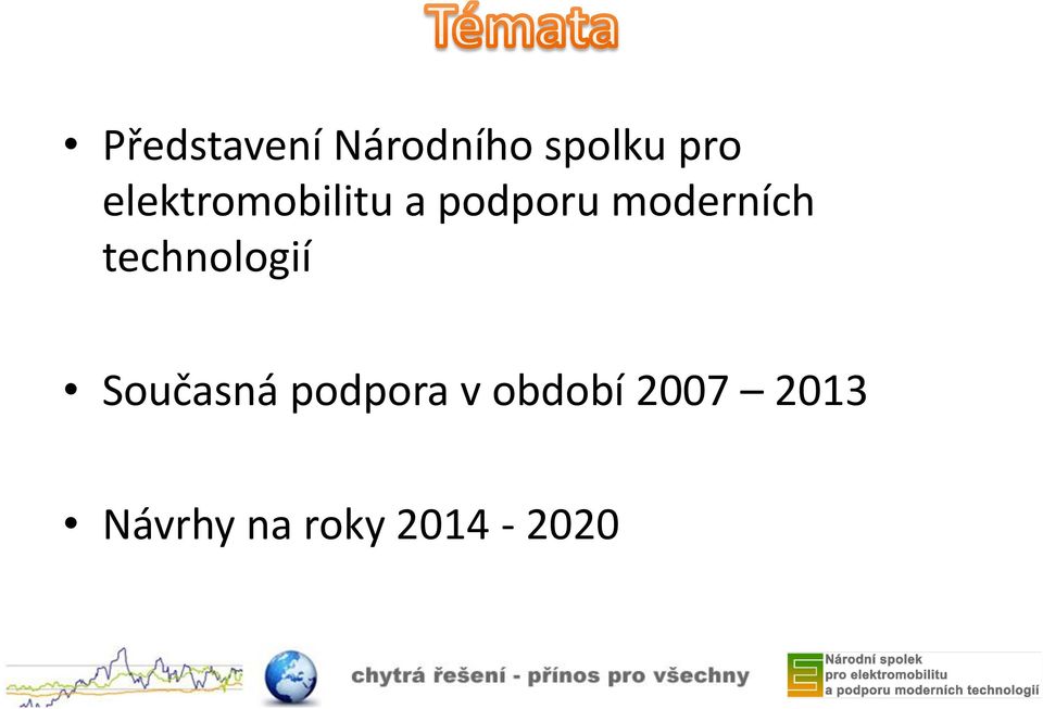 technologií Současná podpora v