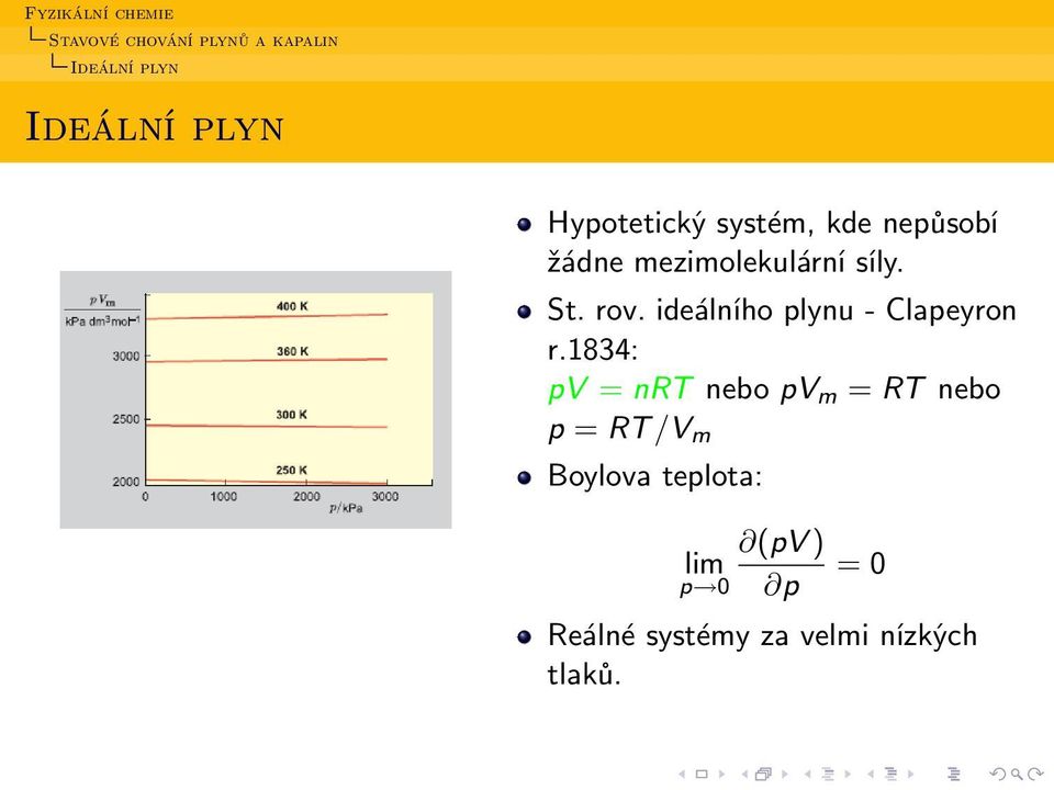 ideálního plynu - Clapeyron r.