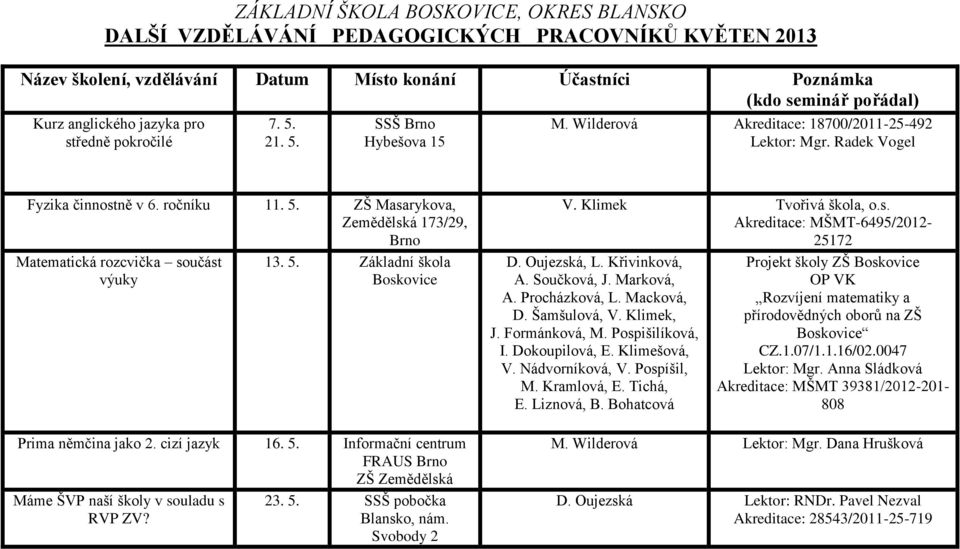 Oujezská, L. Křivinková, A. Součková, J. Marková, A. Procházková, L. Macková, D. Šamšulová, V. Klimek, J. Formánková, M. Pospišilíková, I. Dokoupilová, E. Klimešová, V. Nádvorníková, V. Pospíšil, M.