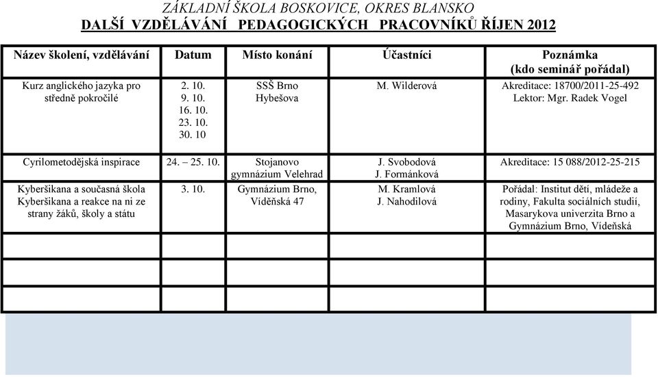 Stojanovo gymnázium Velehrad Kyberšikana a současná škola Kyberšikana a reakce na ni ze strany žáků, školy a státu 3. 10.