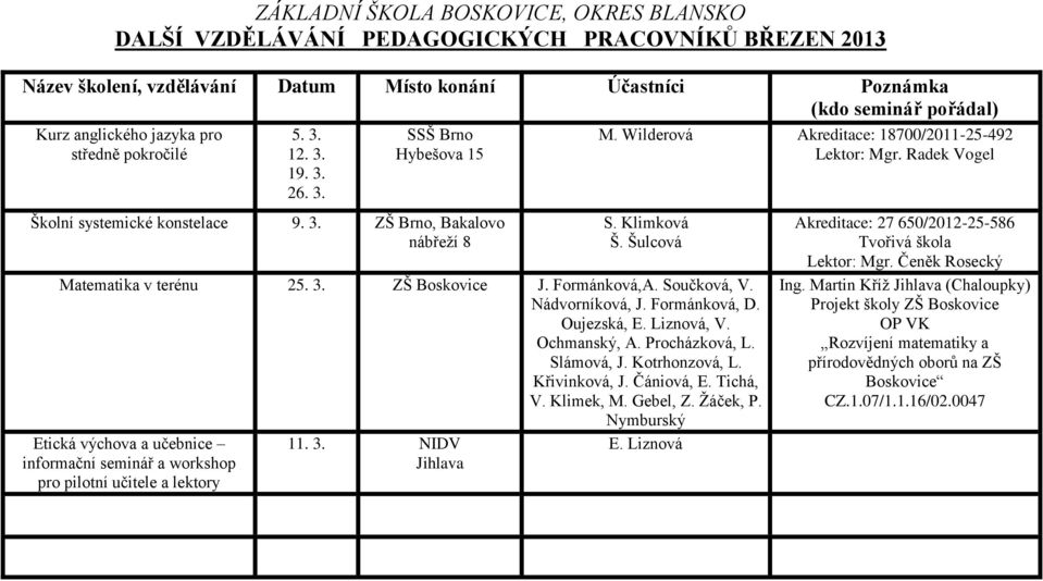 Gebel, Z. Žáček, P. Nymburský Etická výchova a učebnice informační seminář a workshop pro pilotní učitele a lektory 11. 3. NIDV Jihlava E.