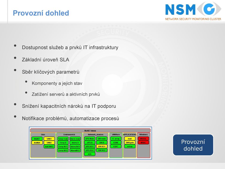 stav Zatížení serverů a aktivních prvků Snížení kapacitních