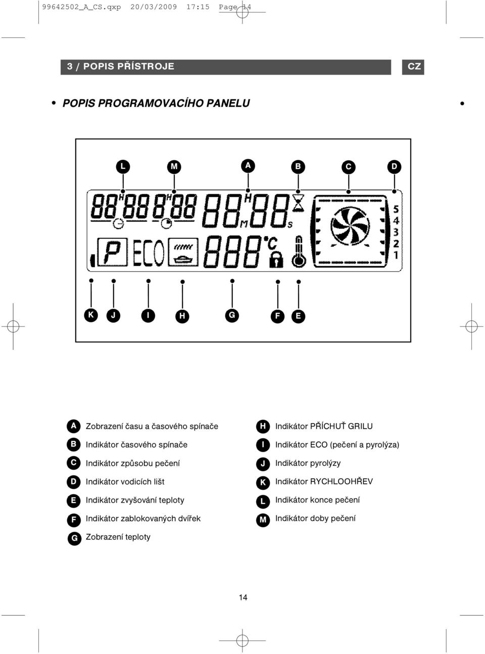 času a časového spínače H Indikátor PŘÍCHUŤ GRILU B Indikátor časového spínače I Indikátor ECO (pečení a pyrolýza) C