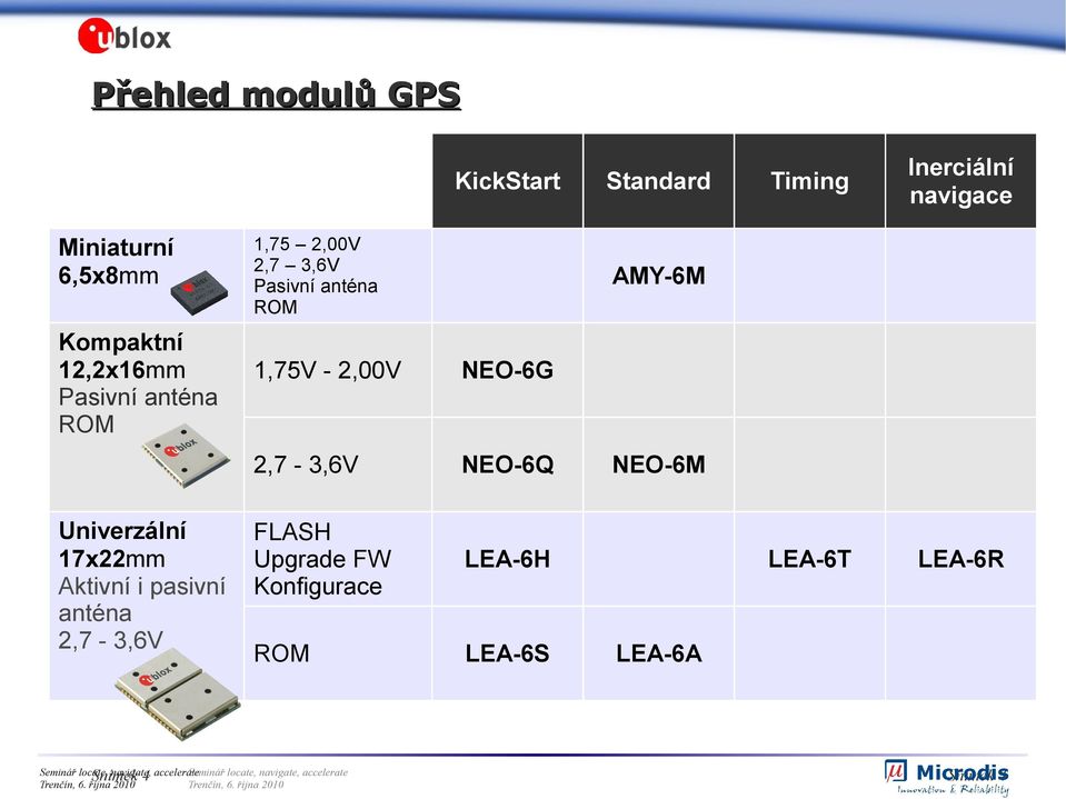 Timing Inerciální navigace LEA-6T LEA-6R AMY-6M 1,75V - 2,00V NEO-6G 2,7-3,6V NEO-6Q FLASH
