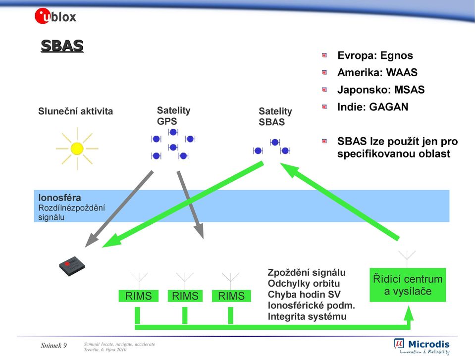 Ionosféra Rozdílnézpoždění signálu RIMS Snímek 9 RIMS RIMS Zpoždění signálu