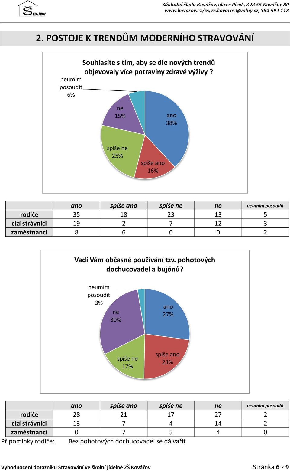 tzv. pohotových dochucovadel a bujónů?