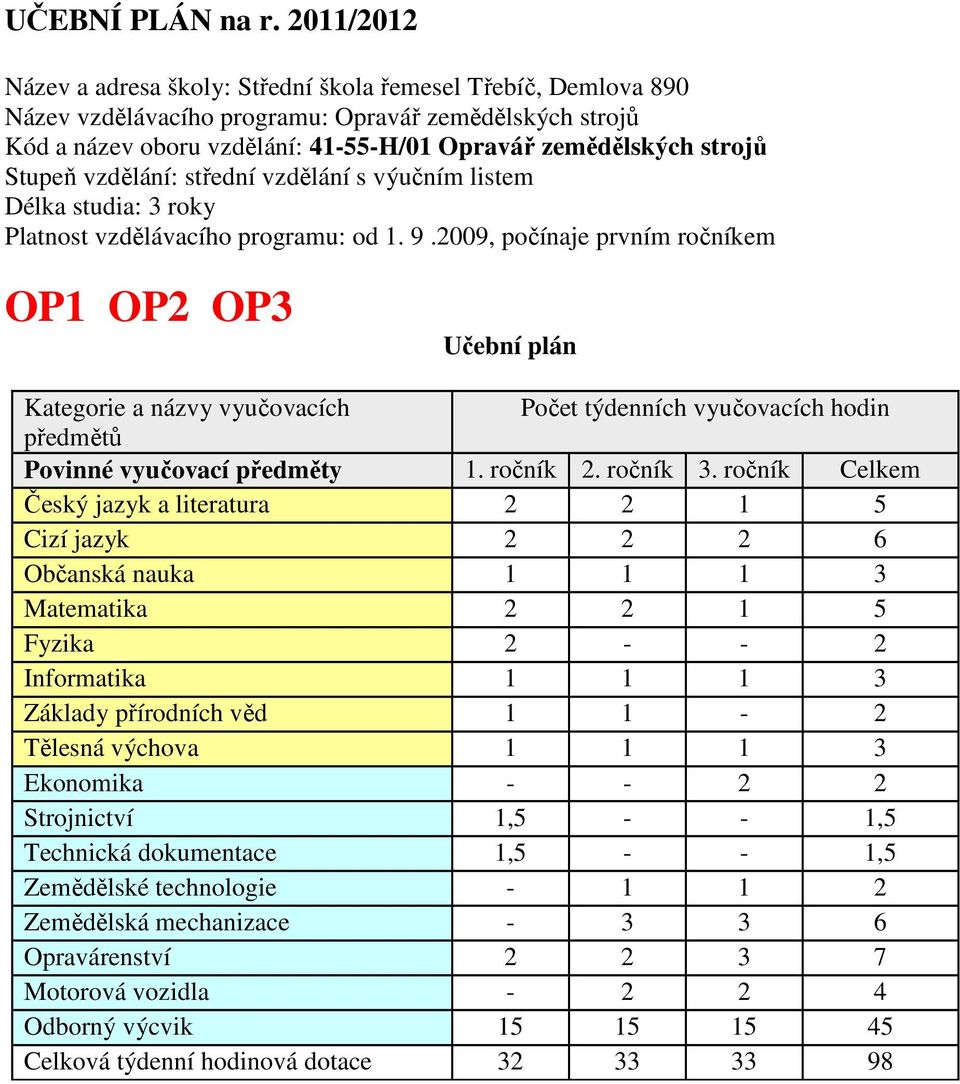 Stupeň vzdělání: střední vzdělání s výučním listem Délka studia: 3 roky Platnost vzdělávacího programu: od 1. 9.