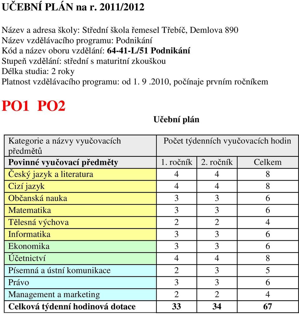 střední s maturitní zkouškou Délka studia: 2 roky Platnost vzdělávacího programu: od 1. 9.