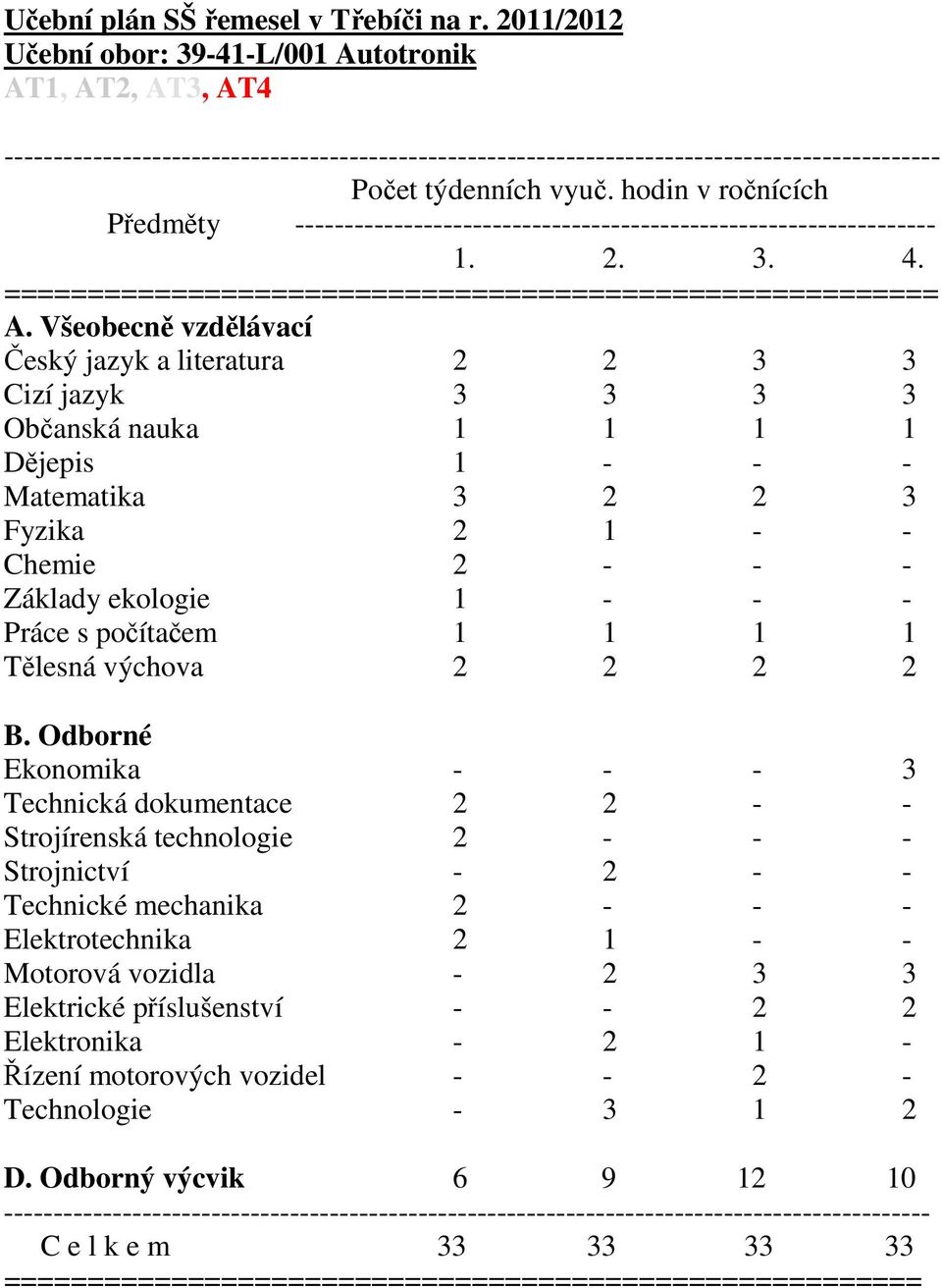 hodin v ročnících Předměty ----------------------------------------------------------------- 1. 2. 3. 4. ======================================================== A.