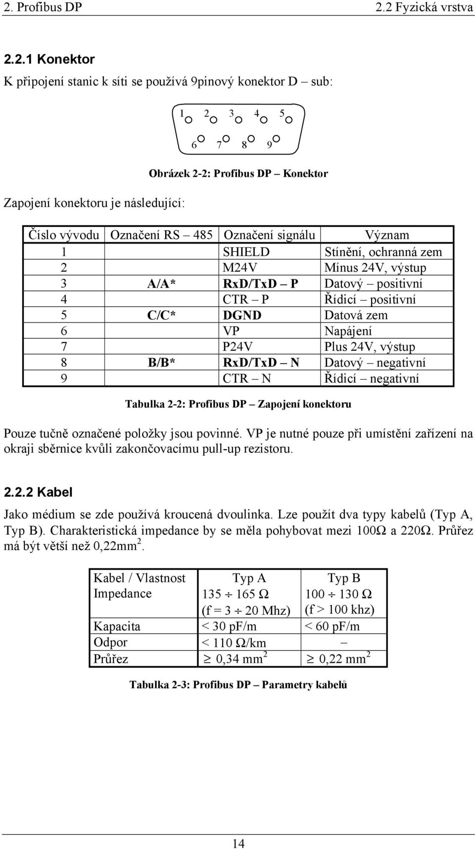Napájení 7 P24V Plus 24V, výstup 8 B/B* RxD/TxD N Datový negativní 9 CTR N Řídicí negativní Tabulka 2-2: Profibus DP Zapojení konektoru Pouze tučně označené položky jsou povinné.