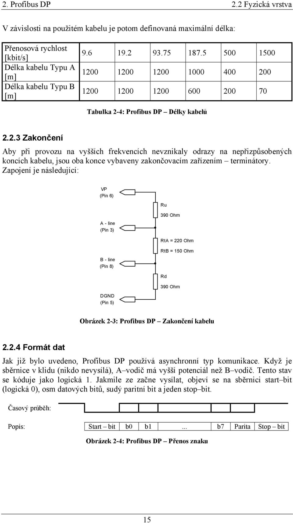 Zapojení je následující: VP (Pin 6) A - line (Pin 3) Ru 390 Ohm RtA = 220 Ohm RtB = 150 Ohm B - line (Pin 8) Rd 390 Ohm DGND (Pin 5) Obrázek 2-3: Profibus DP Zakončení kabelu 2.2.4 Formát dat Jak již bylo uvedeno, Profibus DP používá asynchronní typ komunikace.