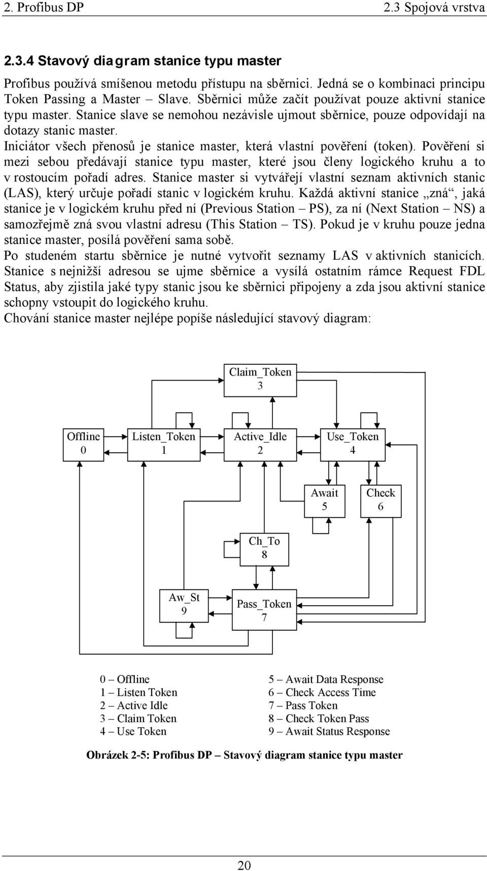 Iniciátor všech přenosů je stanice master, která vlastní pověření (token). Pověření si mezi sebou předávají stanice typu master, které jsou členy logického kruhu a to v rostoucím pořadí adres.