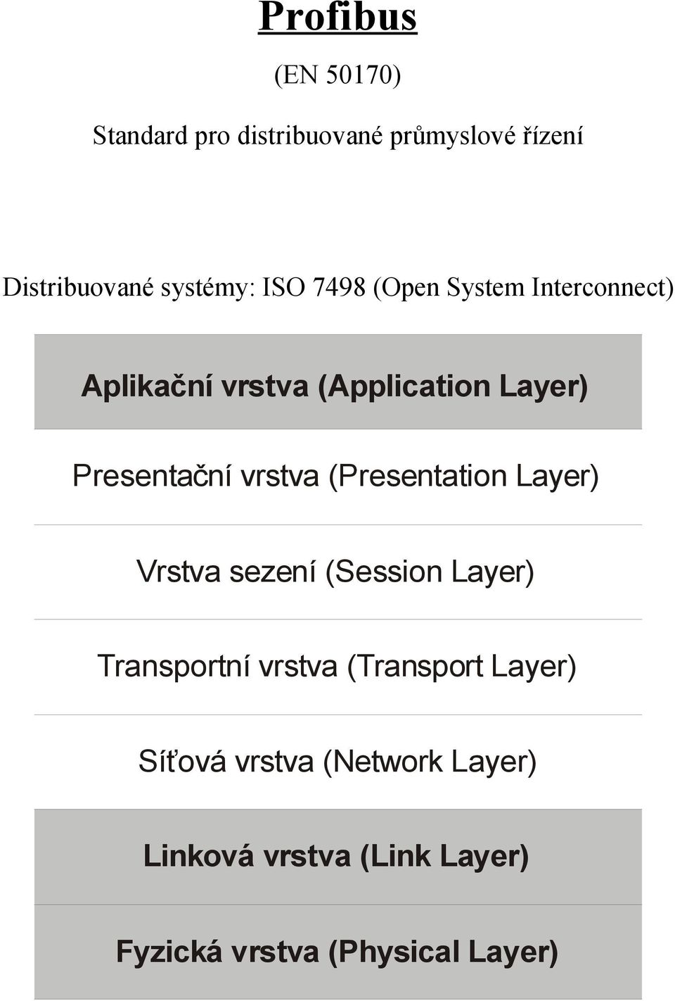 vrstva (Presentation Layer) Vrstva sezení (Session Layer) Transportní vrstva (Transport