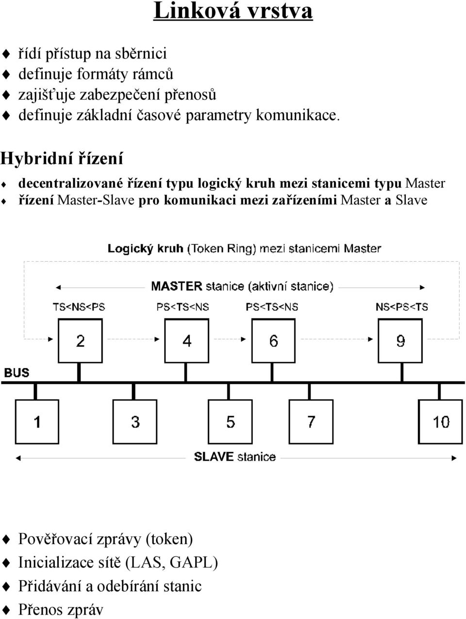 Hybridní řízení decentralizované řízení typu logický kruh mezi stanicemi typu Master řízení