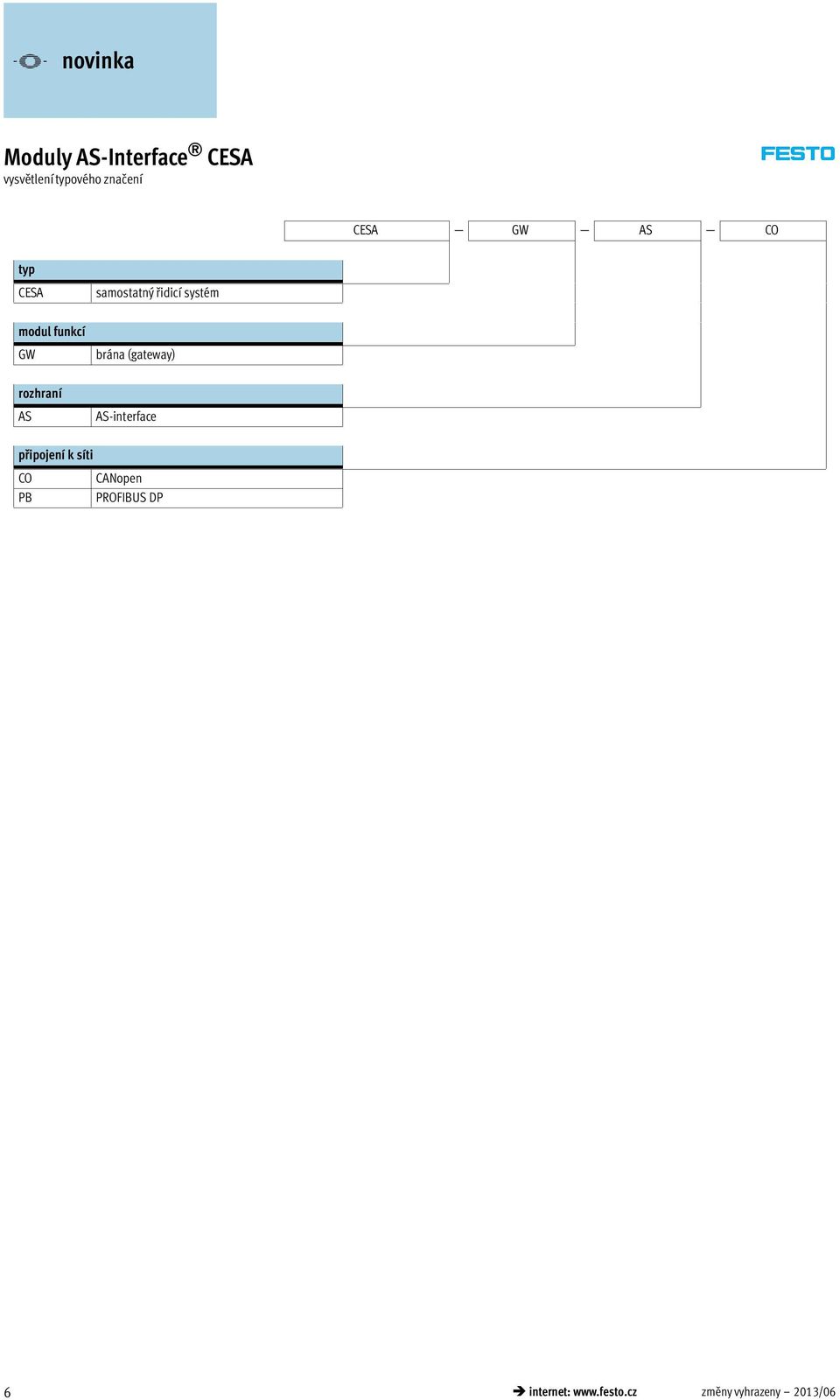(gateway) rozhraní AS AS-interface připojení k síti CO