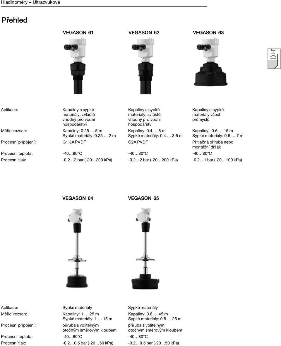 25 2 m Sypké materiály: 0.4 3.5 m Sypké materiály: 0.6 7 m Procesní připojení: G1½A PVDF G2A PVDF Přítlačná příruba nebo montážní držák Procesní teplota: -40 80 C -40 80 C -40 80 C Procesní tlak: -0.
