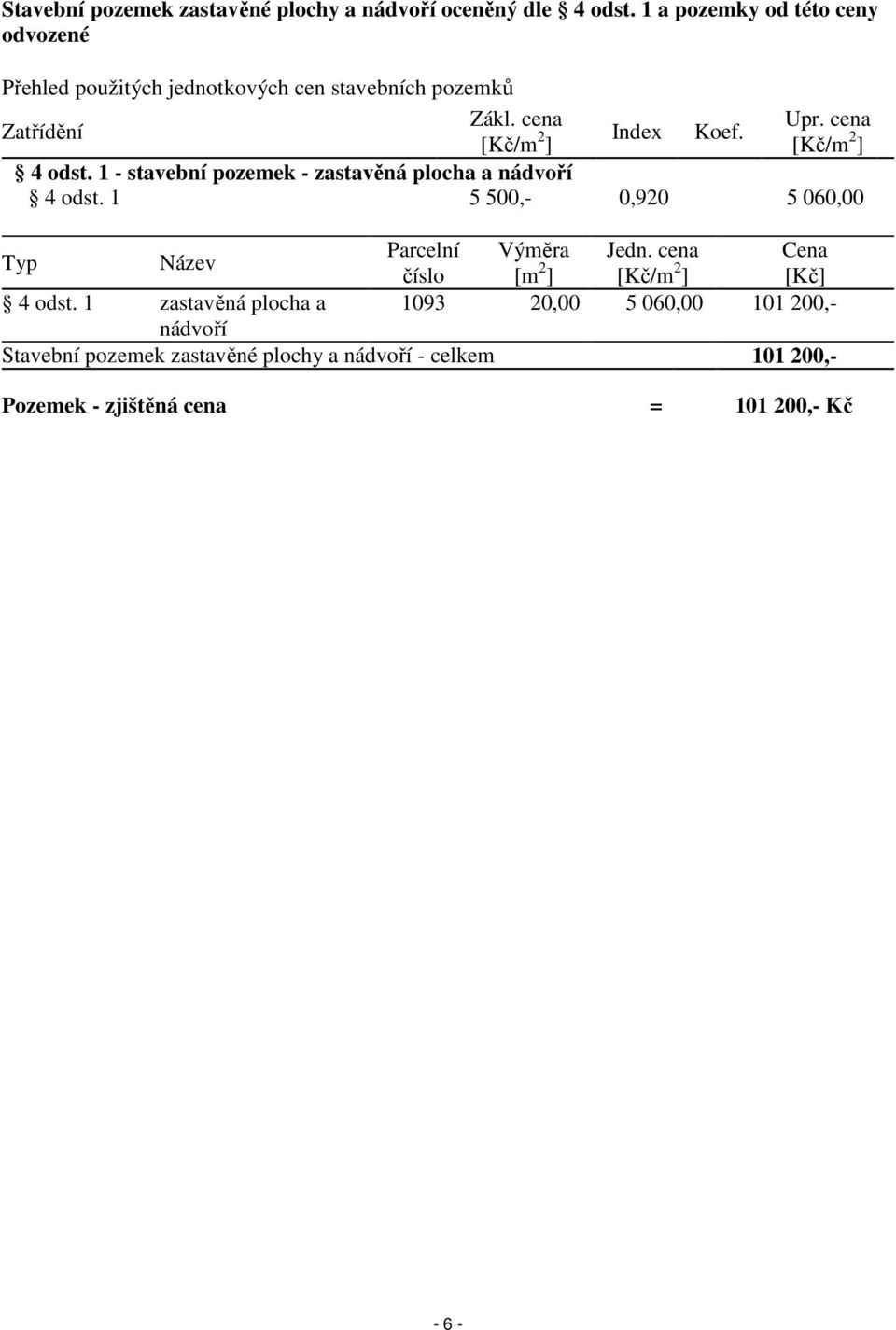 cena Zatřídění [Kč/m 2 Index Koef. ] [Kč/m 2 ] 4 odst. 1 - stavební pozemek - zastavěná plocha a nádvoří 4 odst.