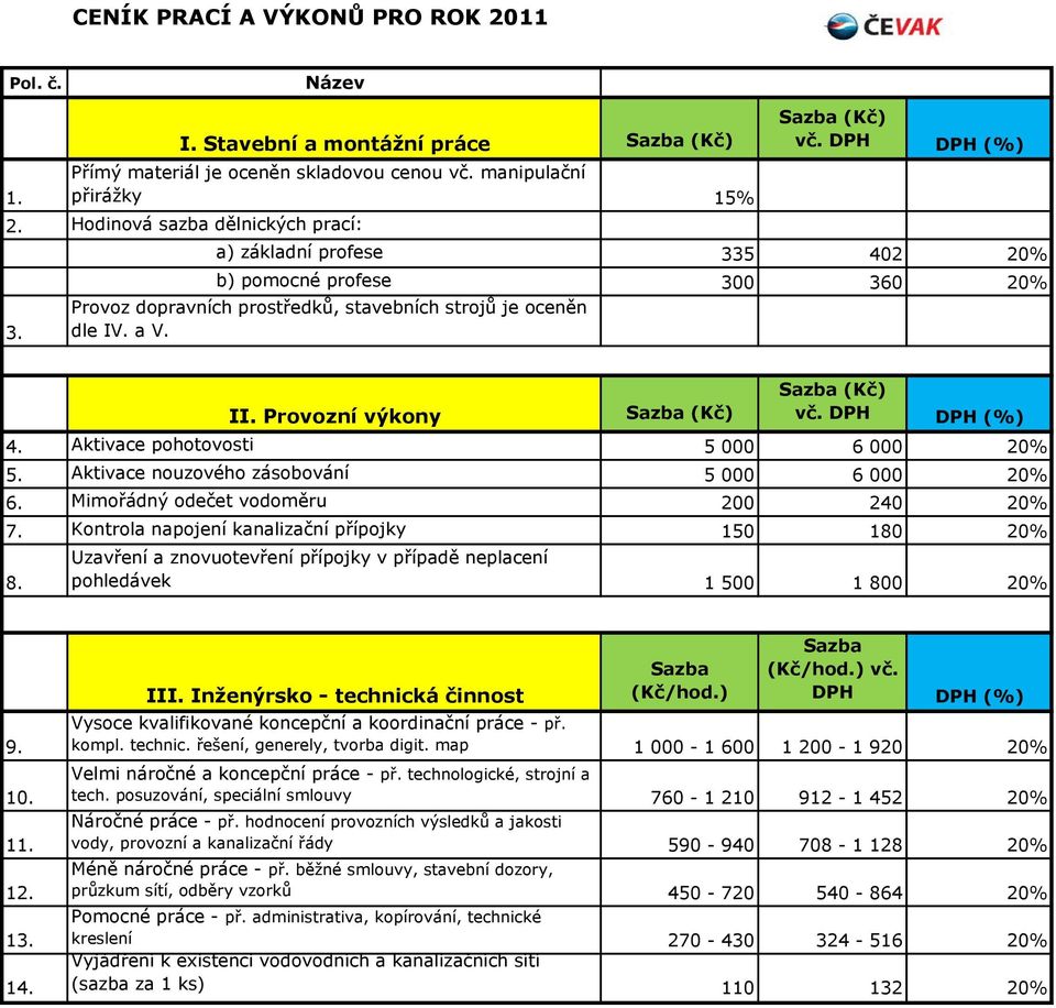 a V. II. Provozní výkony vč. 4. Aktivace pohotovosti 5 000 6 000 20% 5. Aktivace nouzového zásobování 5 000 6 000 20% 6. Mimořádný odečet vodoměru 200 240 20% 7.