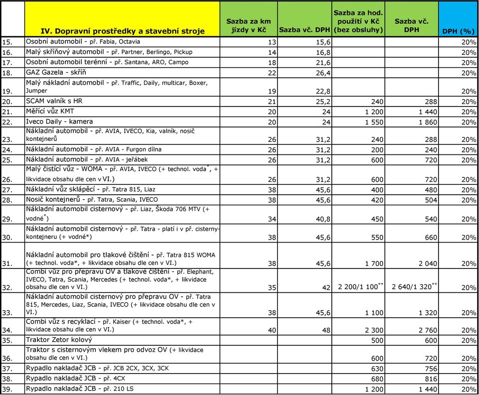 Malý nákladní automobil - př. Traffic, Daily, multicar, Boxer, Jumper 19 22,8 20% 20. SCAM valník s HR 21 25,2 240 288 20% 21. Měřící vůz KMT 20 24 1 200 1 440 20% 22.