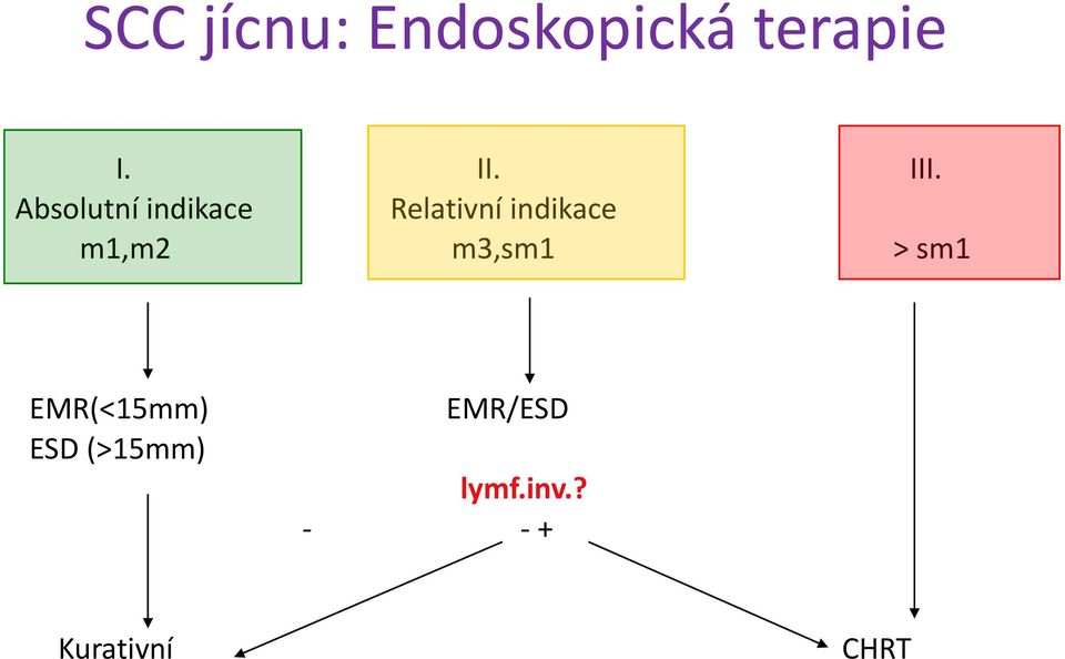 indikace m1,m2 m3,sm1 > sm1 EMR(<15mm)