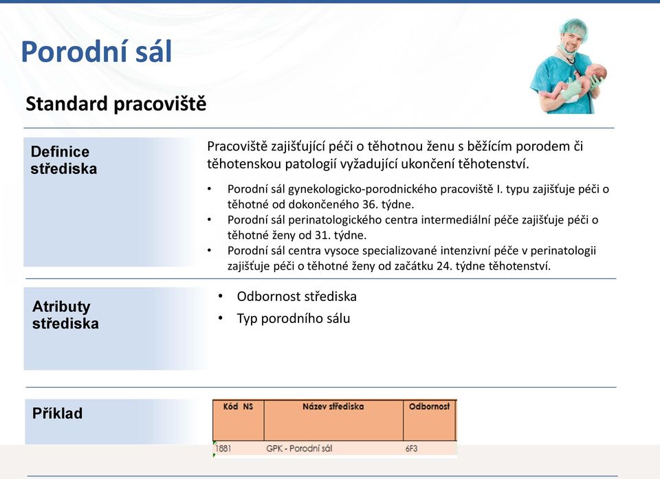 týdne. Porodní sál perinatologického centra intermediální péče zajišťuje péči o těhotné ženy od 31. týdne.