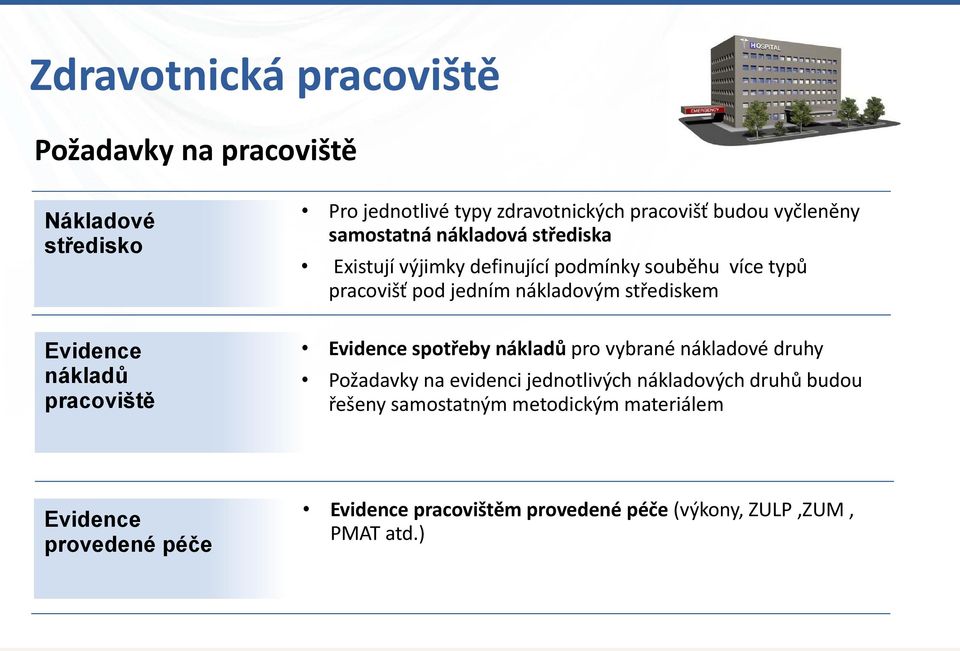 pod jedním nákladovým střediskem Evidence spotřeby nákladů pro vybrané nákladové druhy Požadavky na evidenci jednotlivých