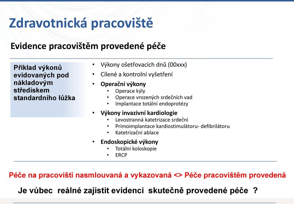 Výkony invazivní kardiologie Levostranná katetrizace srdeční Primoimplantace kardiostimulátoru defibrilátoru Katetrizační ablace Endoskopické